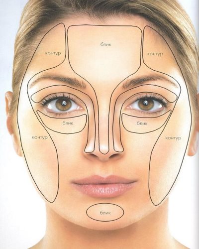 Etape ale conturării feței