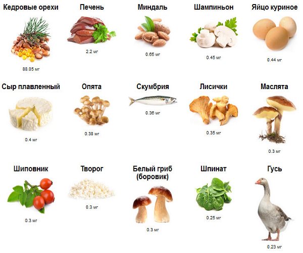 Luettelo elintarvikkeista, jotka sisältävät B2-vitamiinia