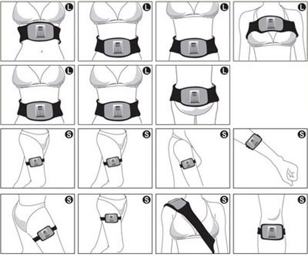 Zonas del cuerpo para uso del cinturón