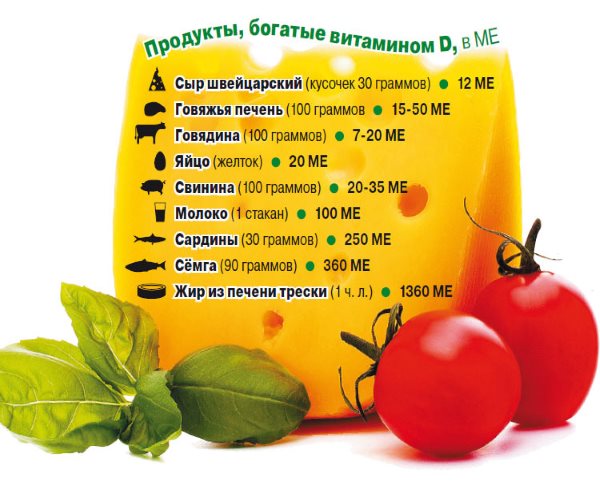 Vitamino D kiekis maisto produktuose