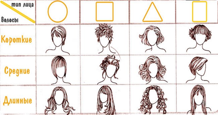 Potongan rambut wanita untuk rambut kerinting sederhana. Gambar. Untuk wajah bulat dan bujur