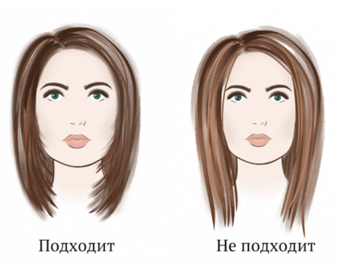 Talls de cabell curts per a dones per a cabells prims per a cada dia. Una foto