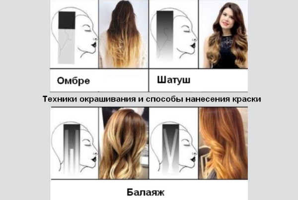 Cách nhuộm ombre cho tóc nâu sáng. Hình ảnh, hướng dẫn cho tóc ngắn, trung bình, dài