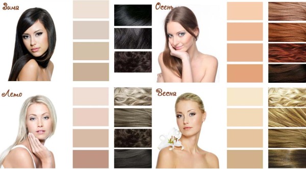 Cum se face un ombre pentru părul brun deschis. Foto, instrucțiuni pentru părul scurt, mediu, lung