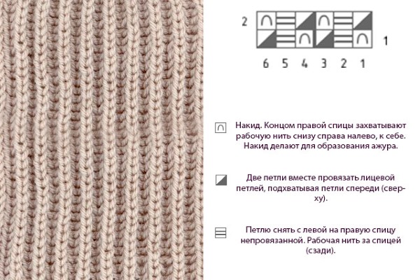 Tricotat gumă engleză - model de tricotat, instrucțiuni pentru începători, fotografie
