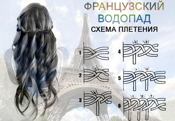 Kāzu frizūras vidējiem matiem: ar sprādzieniem un bez. Fotoattēli un instrukcijas vislabākajam stilam