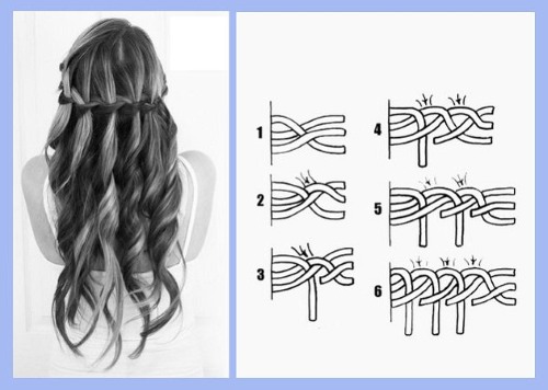 Gaya rambut kanak-kanak untuk rambut panjang di gadis prom. Arahan langkah demi langkah mengenai cara melakukannya sendiri. Gambar