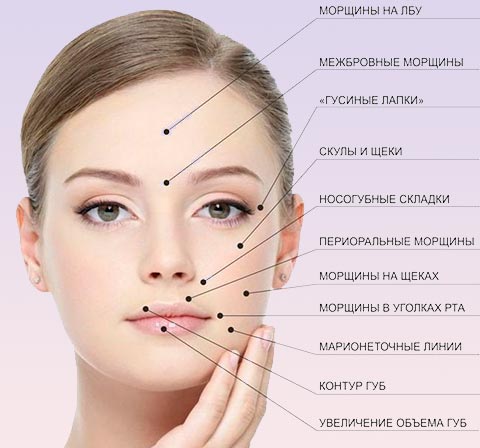 Mặt nạ chống nếp nhăn làm từ tinh bột thay vì Botox. Công thức dành cho da khô, da dầu, da có vấn đề, đánh giá và ảnh