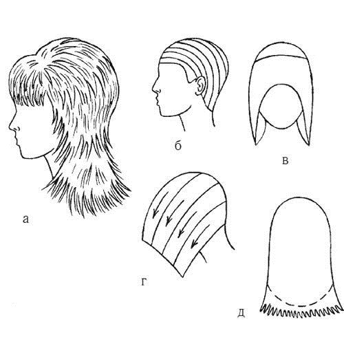 Haircut Rhapsody pour cheveux moyens pour un visage rond, ovale, triangulaire, avec une frange et sans coiffage. Photo 2020, vues avant et arrière