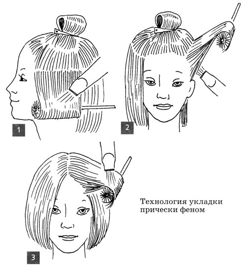 Coupe de cheveux Sesson pour cheveux moyens. Photo 2020, vues avant et arrière, avec une frange. À quoi ça ressemble, comment couper
