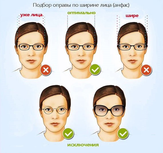 Sieviešu brilles sejas formā no saules, redzamībai ar dioptrijām, moderns kvadrāts. Kā pareizi izvēlēties