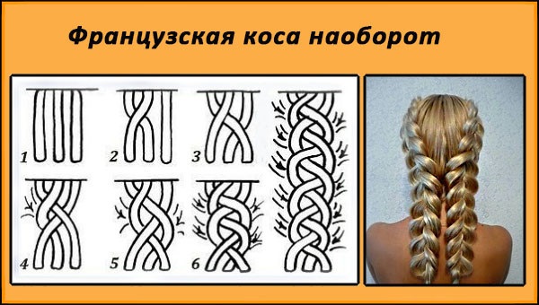 Frisuren mit Flechten für langes Haar für Mädchen und Frauen. Wie man Schritt für Schritt mit den eigenen Händen webt. Ein Foto