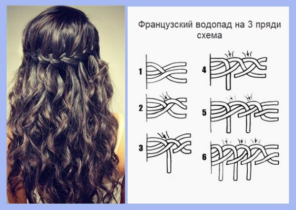 Frisyrer med flätning för långt hår för flickor och kvinnor. Hur man väver steg för steg med egna händer. Ett foto