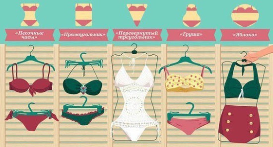 Kupaći kostimi Calzedonia. Katalog, značajke nove kolekcije proljeće-ljeto 2020, fotografije, cijene