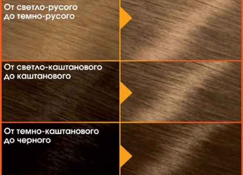 Haarfarbe Cappuccino. Schattierungen, wer passt, Empfehlungen zum Färben, Fotos auf dem Haar mit welcher Farbe es kombiniert wird, Haarfärbemittel mit Cappuccino-Schattierungen