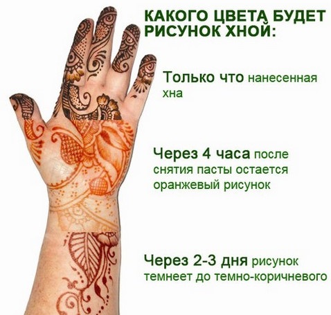 Tymczasowe tatuaże. Jak to zrobić w domu: długopis żelowy, henna, farba, naklejki kolorowe i czarno-białe, eyeliner, marker, przy pomocy szablonu