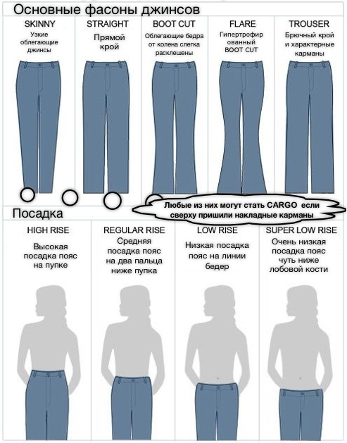 Što nositi s plavim ženskim trapericama. Fotografija visokog struka, visokog struka, poderana. Modne slike i ideje