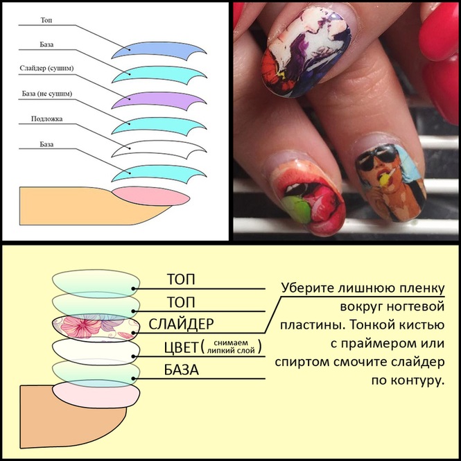 Slīdņu dizains nagiem. Foto, kā lietot ar gēla laku, līmi uz visa naga. Meistarklase