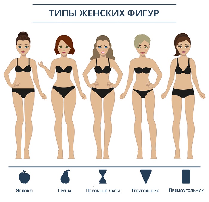Kupaći kostimi za pretile žene s trbuhom, velikim poprsjem. Modeli Tankini, Milavitsa, zatvoreni, odvojeni, s kratkim hlačama, suknja