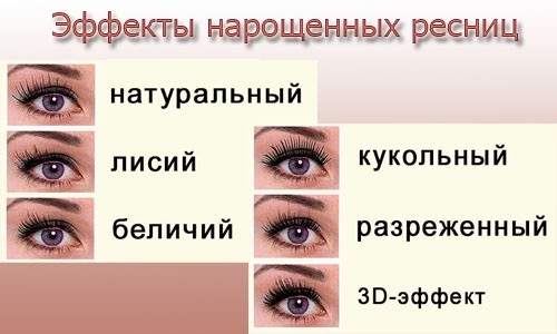 Erweiterte Wimpern: Vor- und Nachteile, wie lange sie dauern, Pflege, Make-up, Korrektur, Entfernung. Ein Foto