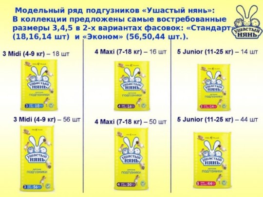 Kozmetika Nevskaya: kreme za lice, sapun, šampon, gel za pranje, dječja kozmetika. Katalog proizvoda, sastavi, pregledi kozmetologa