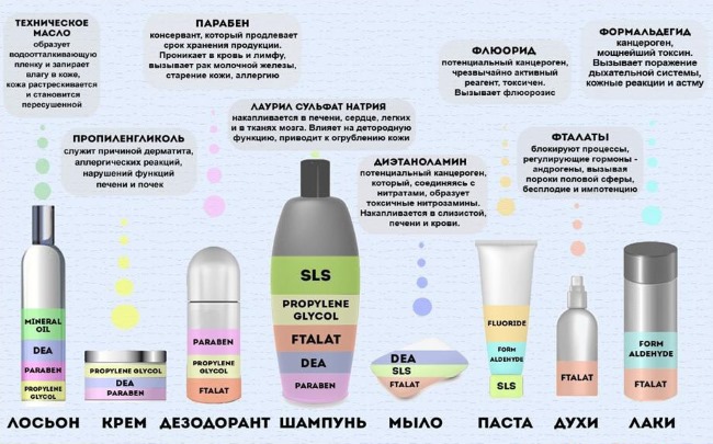 Jak sprawdzić skład kosmetyków pod kątem bezpieczeństwa w Internecie. Analiza składników chemicznych, analiza, dekodowanie