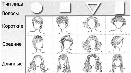 Cortes de pelo para cabello rizado de longitud media. Hermoso, moderno y rápido, no requiere estilo. Fotos, vistas frontal y posterior