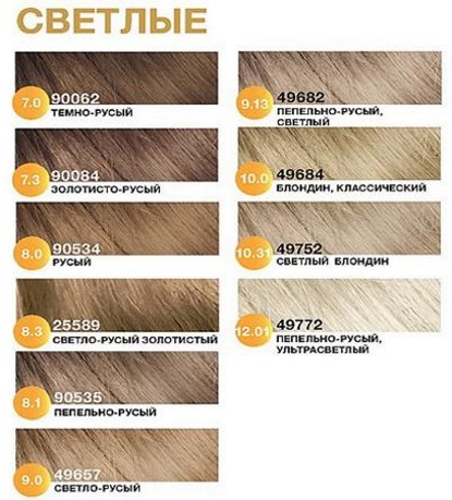 Couleur de cheveux blond clair. Palettes de couleurs, photo: frêne, doré, beige, nacre
