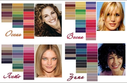 Apparence couleur Printemps. Photos de femmes - célébrités, couleurs des vêtements, garde-robe de base, maquillage, rouge à lèvres, cheveux