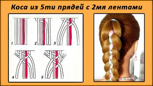 Împletituri de țesut pentru părul lung. Coafuri pentru fete la școală, grecești, voluminoase, împletituri franceze