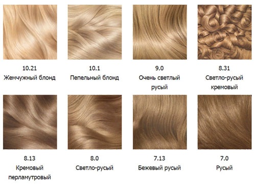 Evaluarea vopselelor profesionale de păr. Marci cosmetice, paleta de culori, preturi