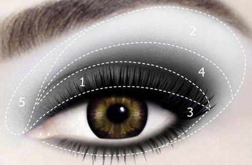 Technika aplikace očních stínů, schéma líčení. Jak malovat krok za krokem fotografií