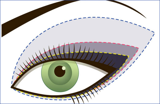 Akių šešėlių taikymo technika, makiažo schema. Kaip dažyti žingsnis po žingsnio su nuotrauka