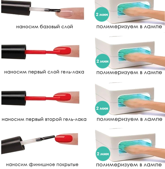 Dizajn ideje za manikuru gel-lakom za kratke četvrtaste nokte 2020. Fotografija