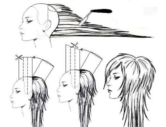 Coupes de cheveux en cascade pour les cheveux longs. Photo avec et sans frange, moderne, à la mode