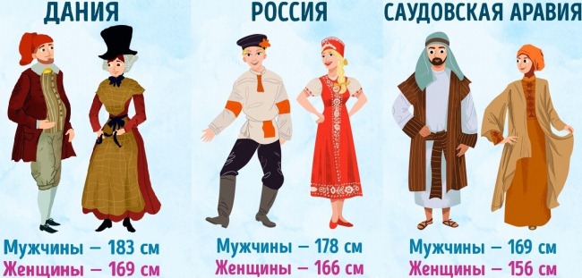 Altura media de las mujeres en el mundo, Rusia. Tabla por país. Cómo lucir más alto. Trucos de la vida