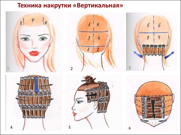 Chemia pionowa do włosów średnich. Zdjęcia przed i po, kto idzie, jak to się robi, czyli