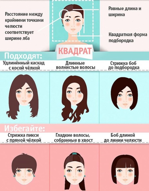 Skaistas sieviešu frizūras kvadrātveida sejai. Foto īsiem, vidējiem, viļņainiem matiem