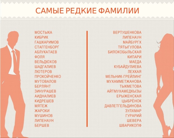 Sukunimien VK sukunimet ovat viileitä, suosittuja venäläisiä, ulkomaisia, viileitä ja epätavallisia