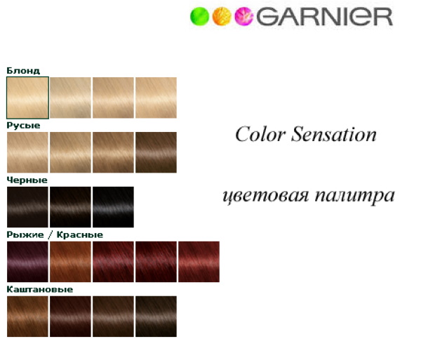 Garnier senzacija boje. Paleta boja boja, fotografije prije i poslije, recenzije