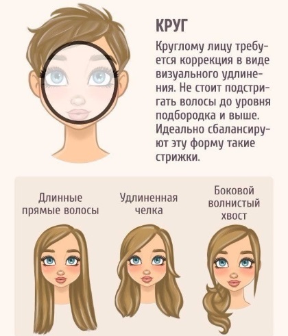 Potongan rambut wanita untuk rambut sederhana untuk wajah bulat. Gambar