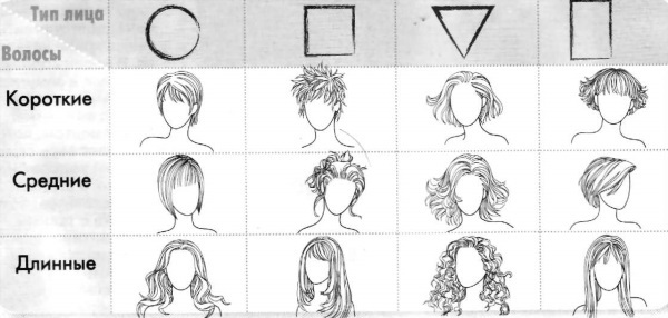 Potongan rambut wanita untuk rambut sederhana. Foto, trend fesyen 2020