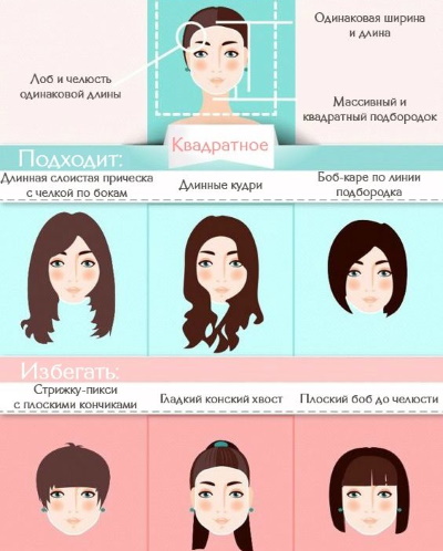 Potongan rambut untuk wajah persegi untuk wanita dengan dan tanpa poni. Gambar