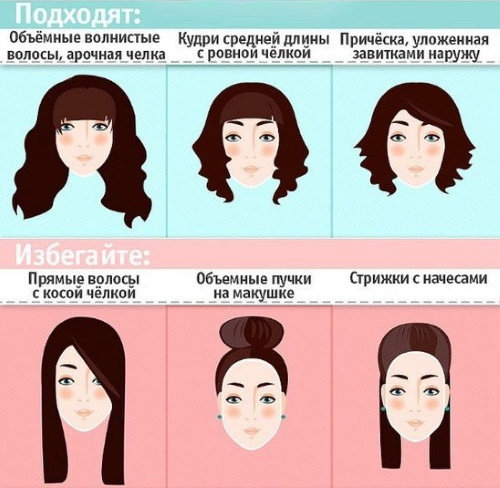 Długie fryzury na twarz dla kobiet. Zdjęcia, które są lepsze z wysokim czołem, długim nosem