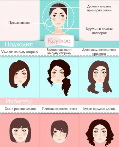 Naisten hiustenleikkaukset keskipitkille hiuksille ja pyöreille kasvoille. Kuva otsatukka ja ilman