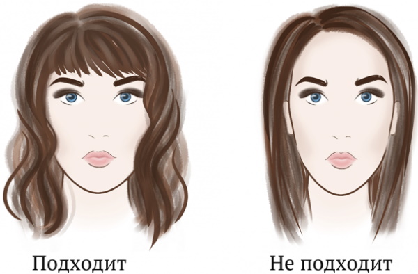 Potongan rambut untuk wajah memanjang nipis, rambut nipis dengan dahi tinggi untuk wanita. Gambar
