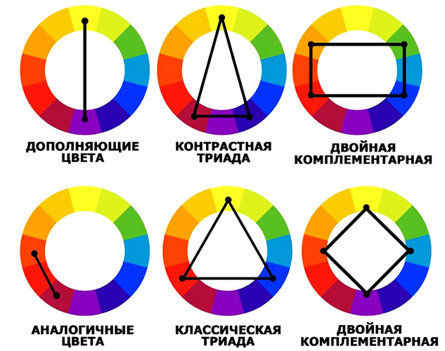 La combinaison de couleurs en manucure. Photo, table, palette, design multicolore, ombre, français